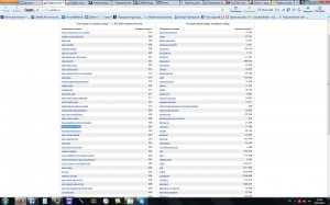 Как научиться писать статьи, Писать полезные статьи, How to learn to write articles. Зачем писать статьи, Как учиться писать статьи, написание полезных статей.