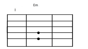 Аккорд Em, Em chord гитарный аккорд Em