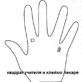 Как определить талант по руке? Как определить талант по руке?